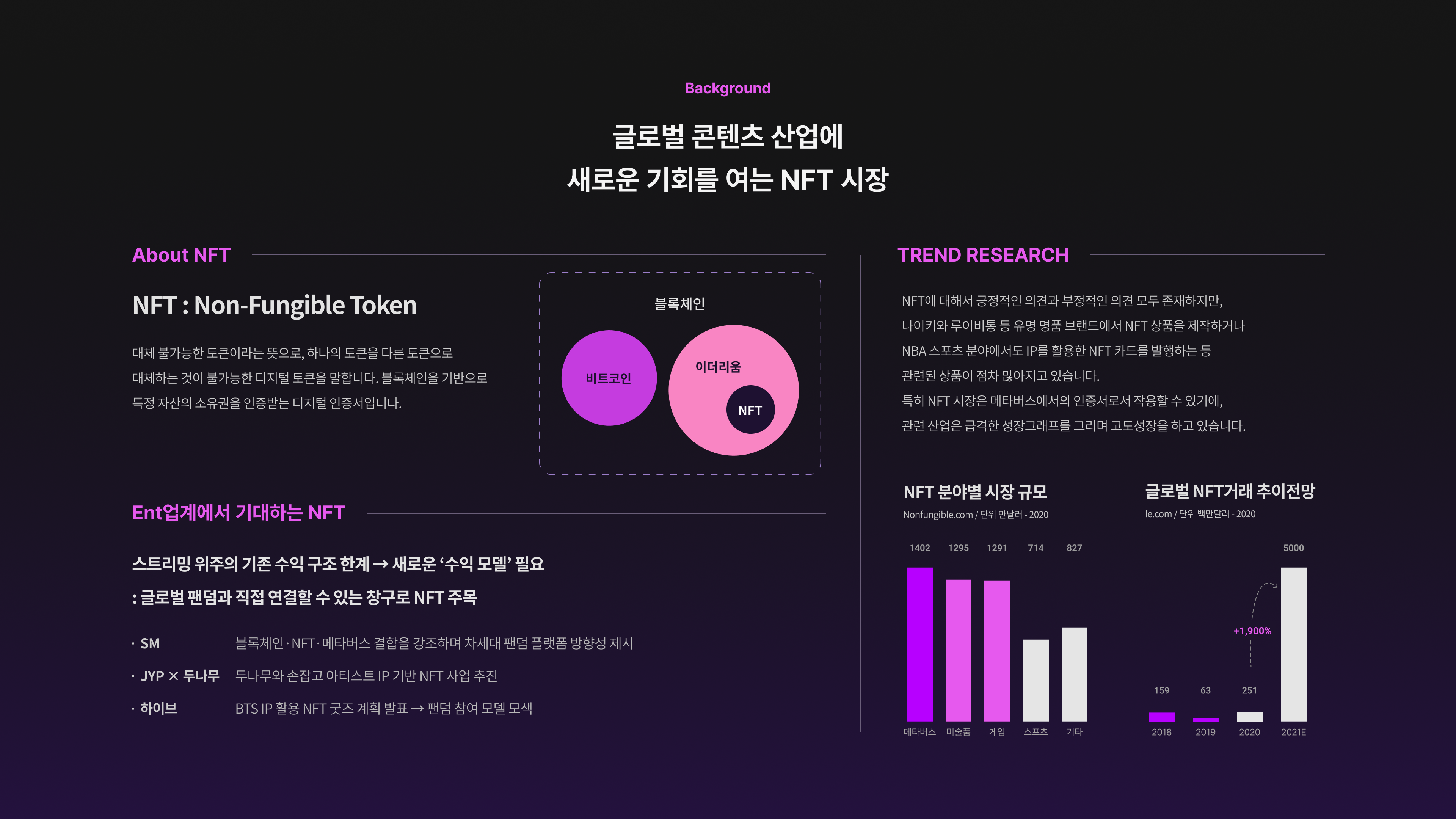 NFT 시장과 트렌드 리서치