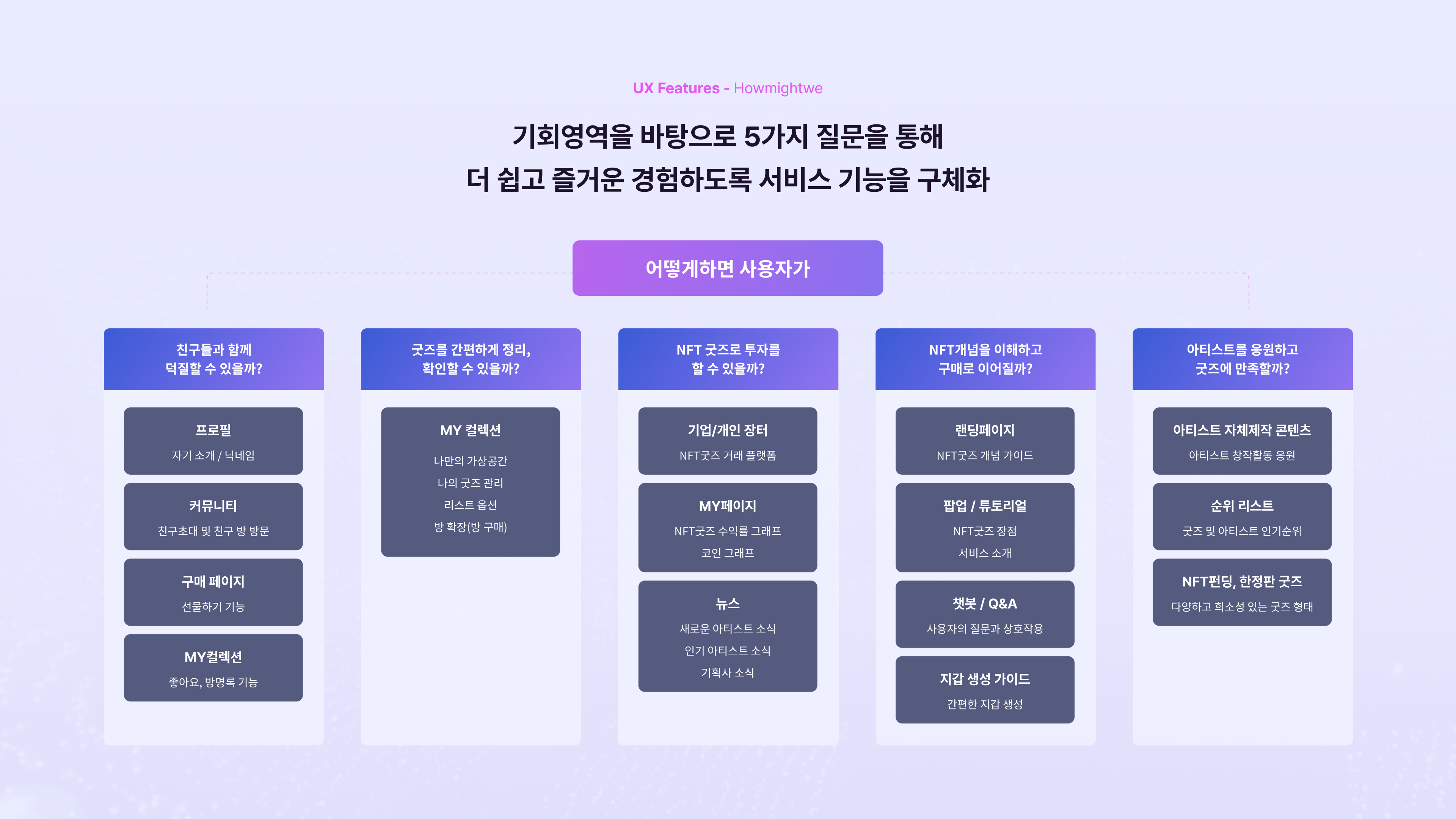 사용자 질문과 UX 기능 설계