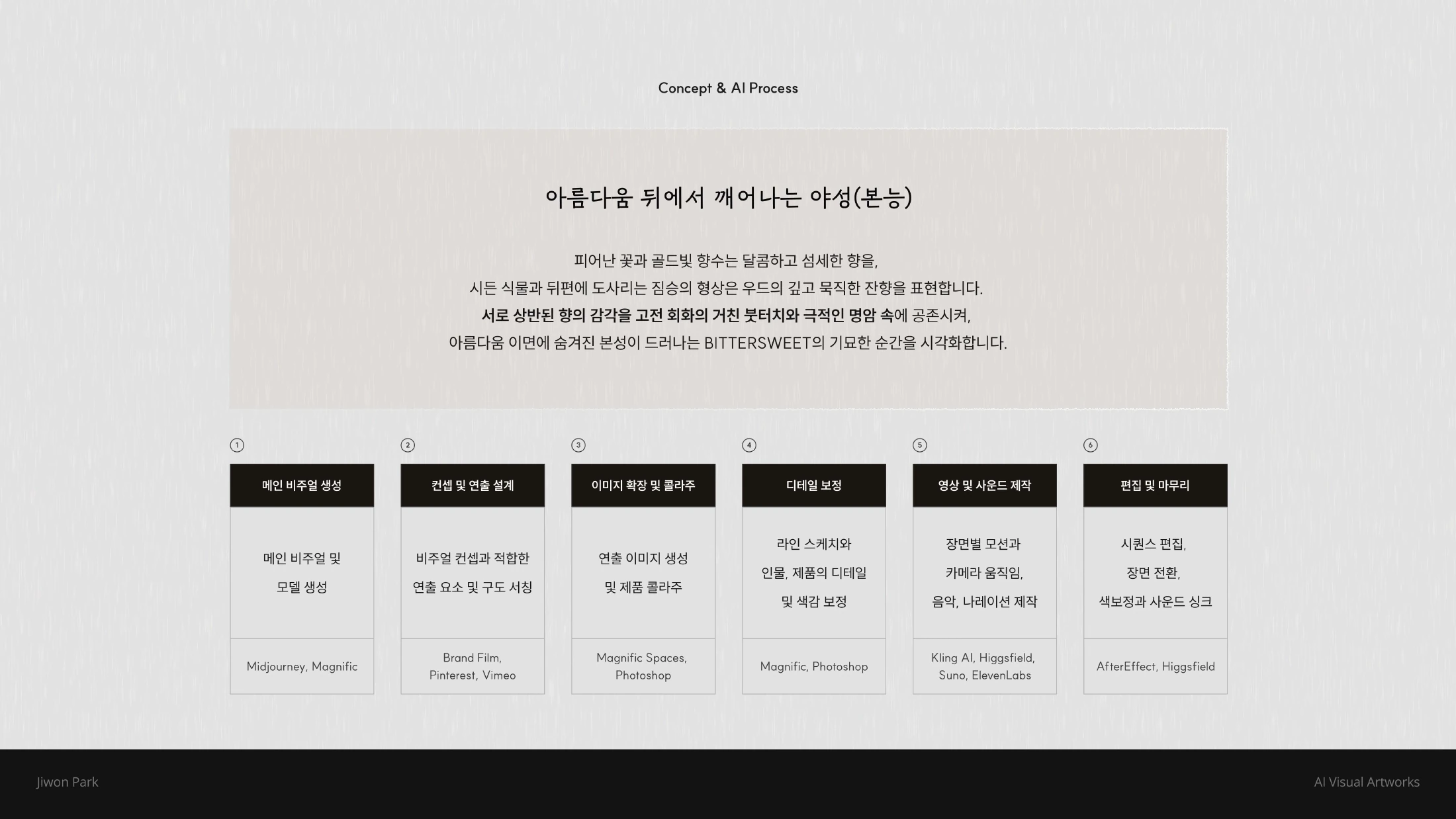 LOEWE — Bittersweet Oud — PDF 원본 6페이지
