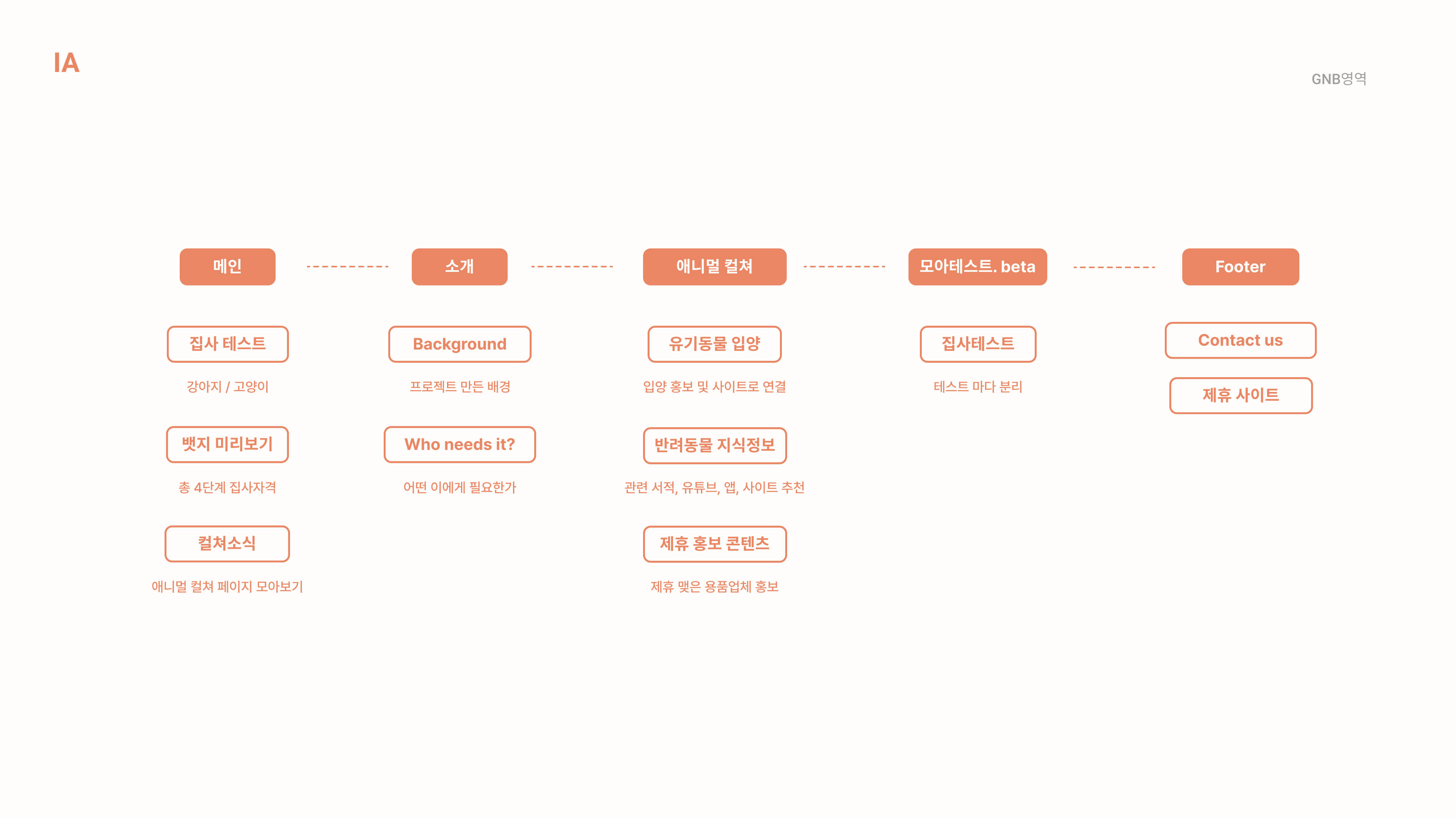 집사의 자격 — 집사가 될 수 있을까? · 9번째 페이지