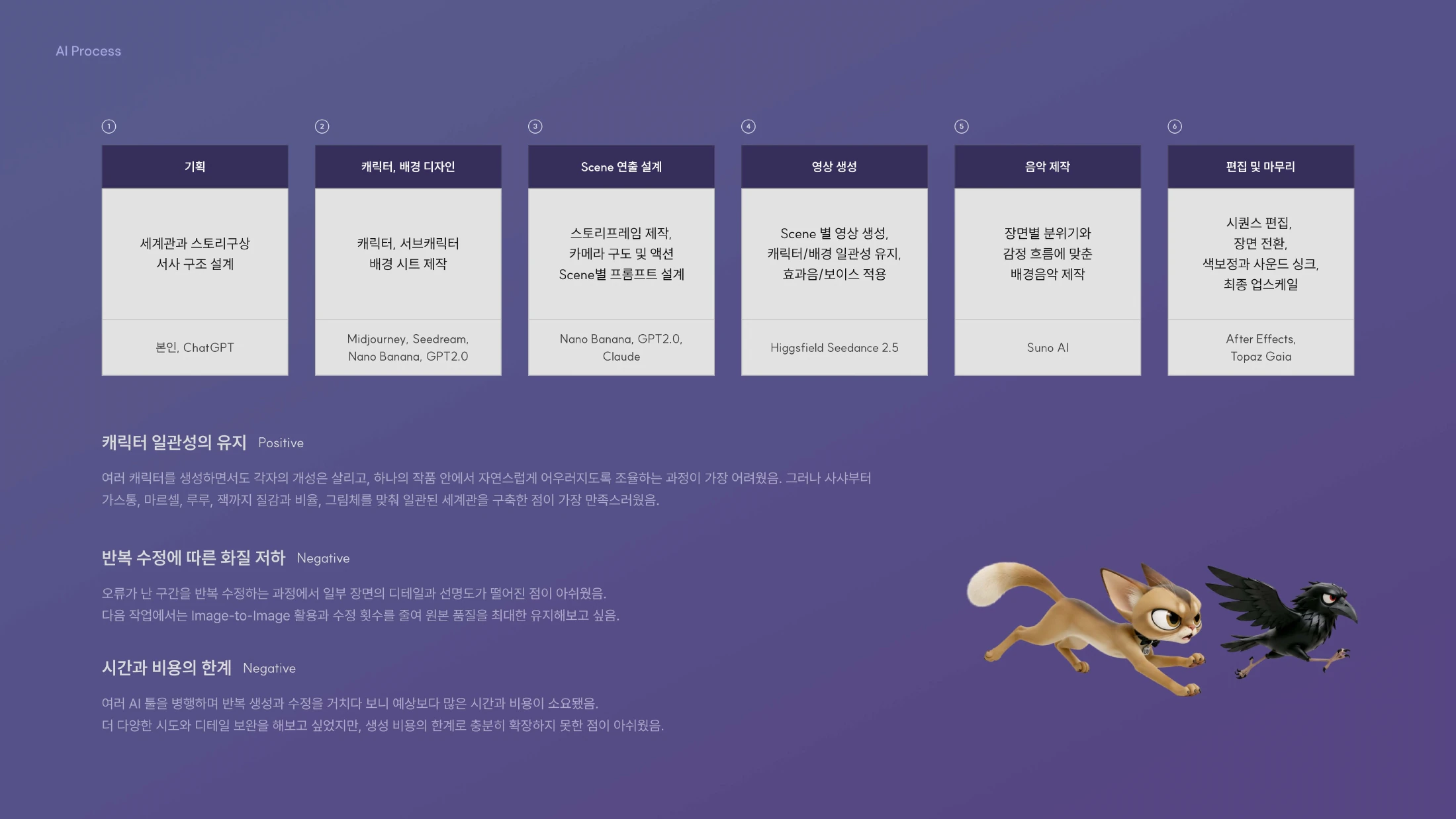 Here I Am — Je suis là — PDF 원본 13페이지