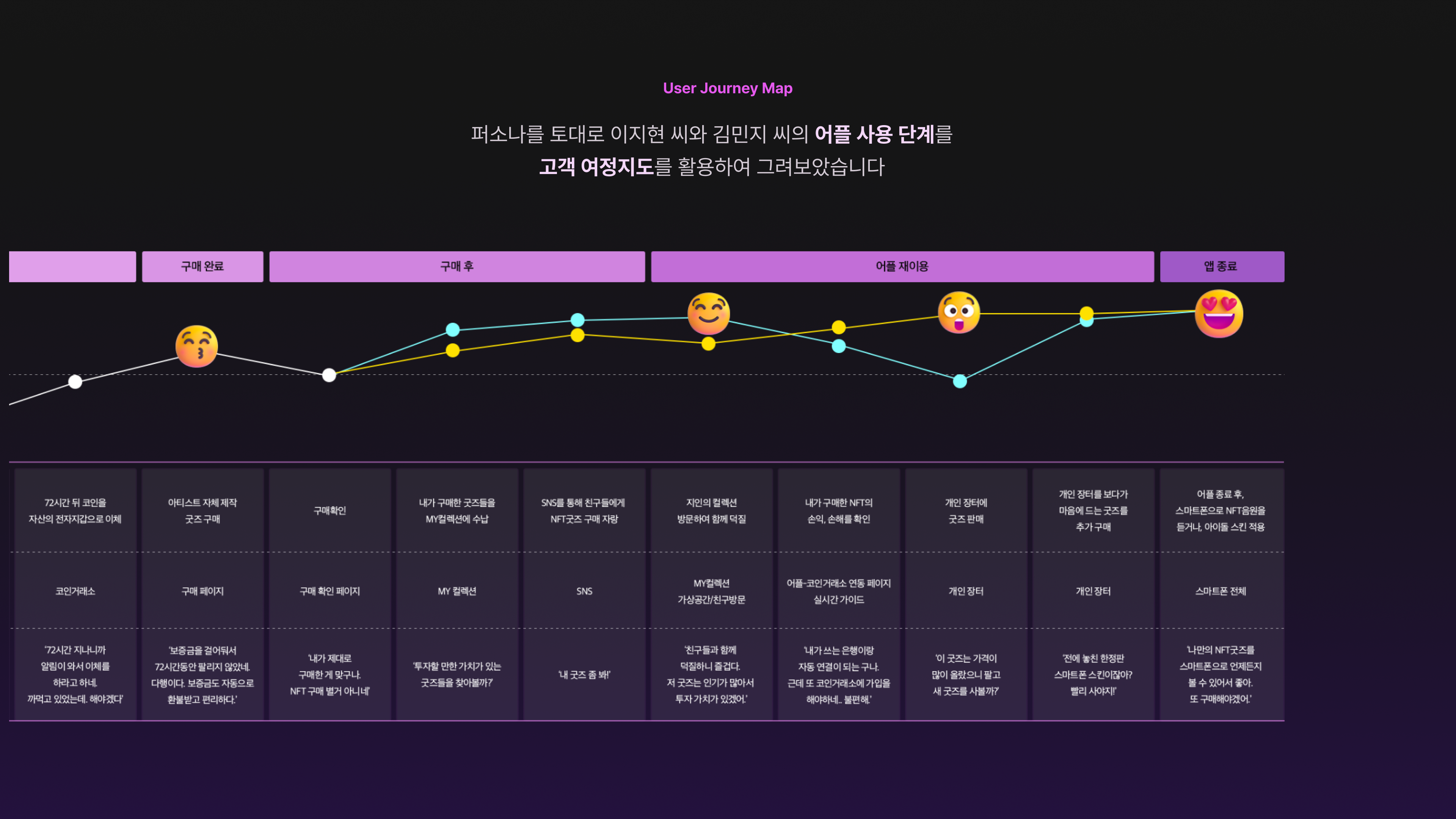 사용자 여정 지도 1