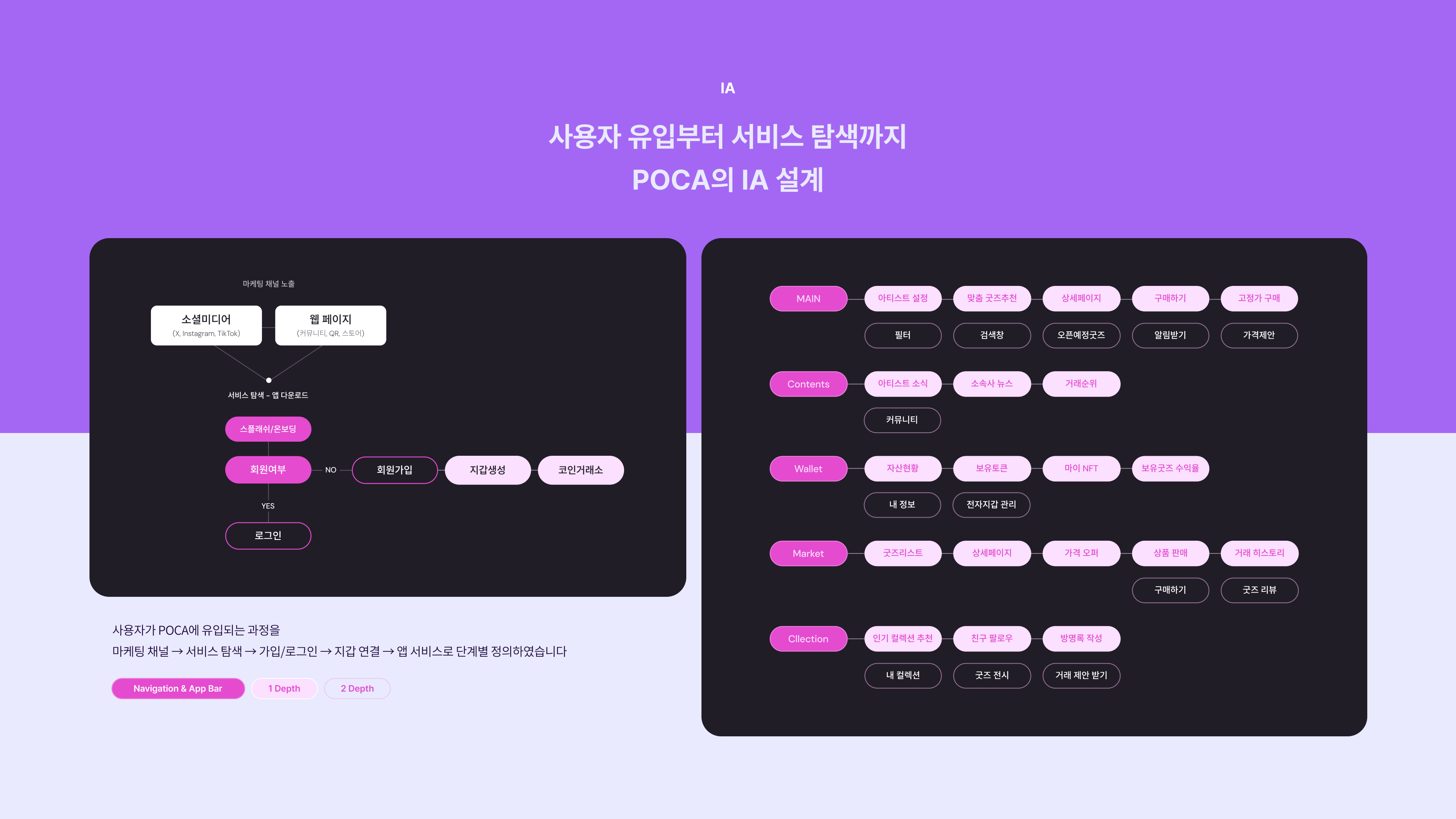 사용자 유형과 정보 구조